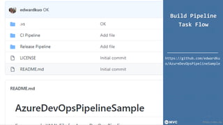 https://mvc.tw
Build Pipeline
Task Flow
https://github.com/edwardku
o/AzureDevOpsPipelineSample
28
 