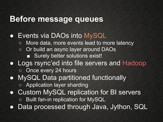Before message queues
● Events via DAOs into MySQL
○ More data, more events lead to more latency
○ Or build an async layer around DAOs
■ Surely better solutions exist!
● Logs rsync’ed into file servers and Hadoop
○ Once every 24 hours
● MySQL Data partitioned functionally
○ Application layer sharding
● Custom MySQL replication for BI servers
○ Built fan-in replication for MySQL
● Data processed through Java, Jython, SQL
 
