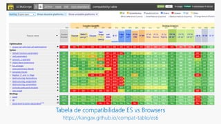 TypeScript: turbinando os poderes do desenvolvedor javascript