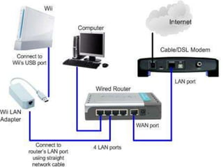 Types of networks 23
