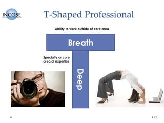 T-Shaped Professional
63
Breath
Deep
Ability to work outside of core area
Specialty or core
area of expertise
 