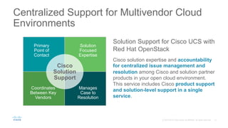 13C97-733178-01 © 2016 Cisco and/or its affiliates. All rights reserved. Cisco Confidential
•  Cisco solution expertise and accountability
for centralized issue management
and resolution among Cisco and
solution partner products in your open
cloud environment
•  Cisco product support and solution-level
support in a single service
Cisco Solution Support for Cisco UCS Integrated
Infrastructure with Red Hat Enterprise Linux
OpenStack Platform
Cisco
Solution
Support
Provides
primary
Point
of contact
Provides
solution-
focused
expertise
Coordinates
between main
vendors
Manages
case to
resolution
 