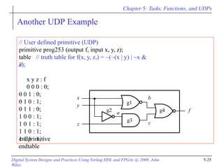 Chapter 5: Tasks, Functions, and UDPs
Another UDP Example
x
y
z
f
a
b
c
g1
g2
g3
g4
// User defined primitive (UDP)
primitive prog253 (output f, input x, y, z);
table // truth table for f(x, y, z,) = ~(~(x | y) | ~x &
z);
Digital System Designs and Practices Using Verilog HDL and FPGAs @ 2008, John
Wiley
5-25
//
x y z : f
0 0 0 : 0;
0 0 1 : 0;
0 1 0 : 1;
0 1 1 : 0;
1 0 0 : 1;
1 0 1 : 1;
1 1 0 : 1;
1 1 1 : 1;
endtable
endprimitive
 