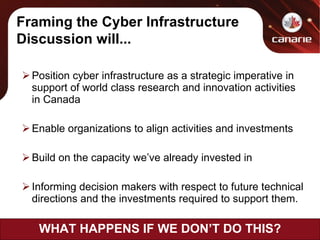 Position cyber infrastructure as a strategic imperative in support of world class research and innovation activities in Canada  Enable organizations to align activities and investments  Build on the capacity we’ve already invested in Informing decision makers with respect to future technical directions and the investments required to support them. Framing the Cyber Infrastructure Discussion will... WHAT HAPPENS IF WE DON’T DO THIS? 