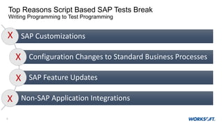 5
SAP Customizations
Configuration Changes to Standard Business Processes
SAP Feature Updates
Non-SAP Application Integrations
Top Reasons Script Based SAP Tests Break
Writing Programming to Test Programming
X
X
X
X
 