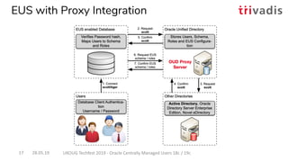 EUS with Proxy Integration
28.05.19 UKOUG Techfest 2019 - Oracle Centrally Managed Users 18c / 19c17
 