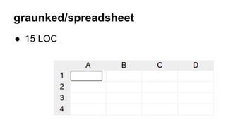 graunked/spreadsheet 
● 15 LOC 
 