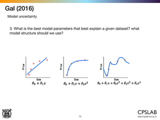 Gal (2016)
15
Model uncertainty
3. What is the best model parameters that best explain a given dataset? what
model structure should we use?
 
