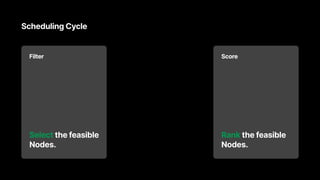 Scheduling Cycle
Filter
Select the feasible
Nodes.
Score
Rank the feasible
Nodes.
 