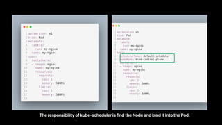 Image with description
First thing
Add a quick description of each thing, with enough context to
understand what’s up.
Second thing
Keep ‘em short and sweet, so they’re easy to scan and remember.
The responsibility of kube-scheduler is find the Node and bind it into the Pod.
 