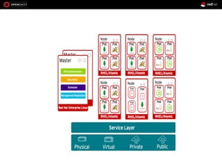 Understanding DevOps in simpler way with Continuous Delivery