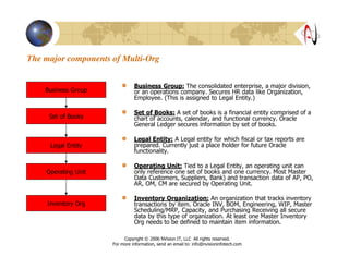 The major components of Multi-Org
Business Group: The consolidated enterprise, a major division,
or an operations company. Secures HR data like Organization,
Employee. (This is assigned to Legal Entity.)
Set of Books: A set of books is a financial entity comprised of a
chart of accounts, calendar, and functional currency. Oracle
General Ledger secures information by set of books.
Legal Entity: A Legal entity for which fiscal or tax reports are
prepared. Currently just a place holder for future Oracle
functionality.
Operating Unit: Tied to a Legal Entity, an operating unit can
only reference one set of books and one currency. Most Master
Data Customers, Suppliers, Bank) and transaction data of AP, PO,
AR, OM, CM are secured by Operating Unit.
Inventory Organization: An organization that tracks inventory
transactions by item. Oracle INV, BOM, Engineering, WIP, Master
Scheduling/MRP, Capacity, and Purchasing Receiving all secure
data by this type of organization. At least one Master Inventory
Org needs to be defined to maintain item information.
Business Group
Set of Books
Legal Entity
Operating Unit
Inventory Org
Copyright © 2006 NVision IT, LLC All rights reserved.
For more information, send an email to: info@nvisioninfotech.com
 