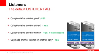 23 Copyright © 2011, Oracle and/or its affiliates. All rights reserved.
Listeners
The default LISTENER FAQ
OS OS
Oracle Grid Infrastructure
…
ora.LISTENER.lsnr
…
ora.net1.network
…
ora.LISTENER.lsnr
…
ora.net1.network
rac1 rac2
• Can you define another port? - YES
• Can you define another owner? – YES
• Can you define another home? – YES, if really needed.
• Can I add another listener on another port? - YES
 