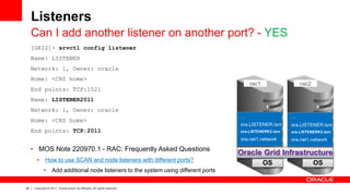 28 Copyright © 2011, Oracle and/or its affiliates. All rights reserved.
Listeners
Can I add another listener on another port? - YES
[GRID]> srvctl config listener
Name: LISTENER
Network: 1, Owner: oracle
Home: <CRS home>
End points: TCP:1521
Name: LISTENER2011
Network: 1, Owner: oracle
Home: <CRS home>
End points: TCP:2011
• MOS Note 220970.1 - RAC: Frequently Asked Questions
• How to use SCAN and node listeners with different ports?
• Add additional node listeners to the system using different ports
OS OS
Oracle Grid Infrastructure
rac1 rac2
…
ora.LISTENER.lsnr
ora.LISTENERK2.lsnr
ora.net1.network
…
ora.LISTENER.lsnr
ora.LISTENERK2.lsnr
ora.net1.network
 