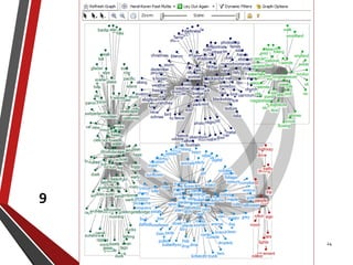 forest
Understanding Public Sentiment: Conducting a Related-Tags Content Network Extraction and
Analysis on Flickr
24
9
 