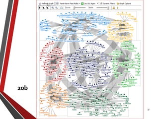 farming
Understanding Public Sentiment: Conducting a Related-Tags Content Network Extraction and
Analysis on Flickr
37
20b
 