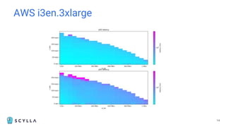 AWS i3en.3xlarge
14
 