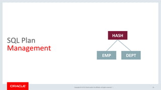 Copyright	©	2018,	Oracle	and/or	its	affiliates.	All	rights	reserved.		|	
SQL	Plan		
Management	
16	
EMP	 DEPT	
HASH	
 