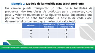 Ejemplo 2: Modelo de la mochila (Knapsack problem)
• Un camión puede transportar un total de 6 toneladas de
productos. Hay tres clases de productos para transportar, cuyo
peso y valor se muestran en la siguiente tabla. Suponiendo que
por lo menos se debe transportar un artículo de cada clase,
determinar el cargamento que maximiza el valor total.
Artículo i
Peso unitario wi
(toneladas)
Ingreso unitario ri
(millones de $)
A 1 2
B 2 5
C 2 6
 
