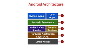 OSV - Unit - 10 - Approaches to Virtualization