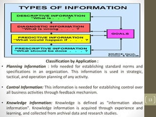 Classification by Application :
• Planning Information : Info needed for establishing standard norms and
specifications in an organization. This information is used in strategic,
tactical, and operation planning of any activity.
• Control Information: This information is needed for establishing control over
all business activities through feedback mechanism.
• Knowledge Information: Knowledge is defined as "information about
information". Knowledge information is acquired through experience and
learning, and collected from archival data and research studies.
13
 