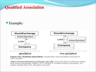 Qualified Association 
Example: 
 