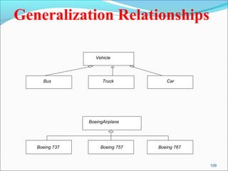 109 
Generalization Relationships 
Vehicle 
Bus Truck Car 
Boeing 737 
BoeingAirplane 
Boeing 757 Boeing 767 
 