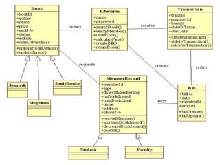 Unit  1( modelling concepts & class modeling)