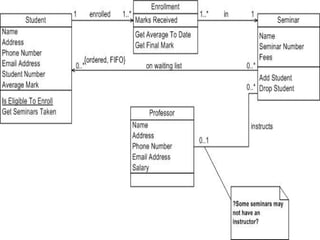 Unit  1( modelling concepts & class modeling)