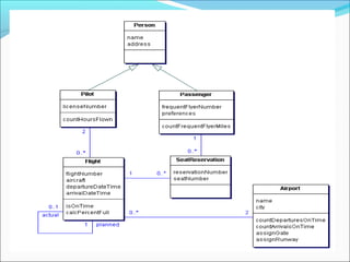 Unit  1( modelling concepts & class modeling)