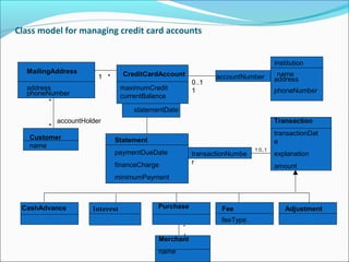 Class model for managing credit card accounts 
MailingAddress 
address 
phoneNumber 
CreditCardAccount 
maximumCredit 
currentBalance 
statementDate 
Institution 
name 
address 
phoneNumber 
accountNumber 
Customer 
name 
Statement 
paymentDueDate 
financeCharge 
minimumPayment 
Transaction 
transactionDat 
e 
explanation 
amount 
transactionNumbe 
r 
CashAdvance Interest Purchase Fee 
feeType 
Adjustment 
Merchant 
name 
1 * 
* 
* 
0..1 
1 
1 0..1 
* 
1 
accountHolder 
 