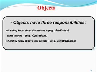19 
Objects 
• Objects have three responsibilities: 
What they know about themselves – (e.g., Attributes) 
What they do – (e.g., Operations) 
What they know about other objects – (e.g., Relationships) 
 