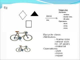 Unit  1( modelling concepts & class modeling)