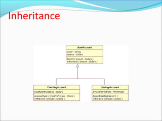 Inheritance 
 