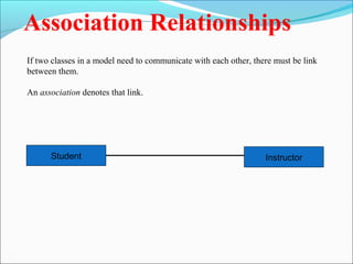 Association Relationships 
If two classes in a model need to communicate with each other, there must be link 
between them. 
An association denotes that link. 
Student Instructor 
 