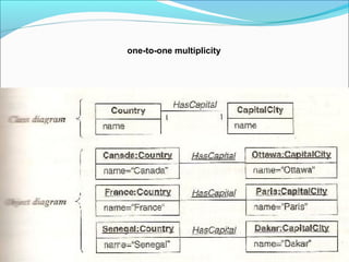 one-to-one multiplicity 
 