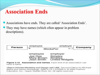 Association Ends 
Associations have ends. They are called ‘Association Ends’. 
They may have names (which often appear in problem 
descriptions). 
 
