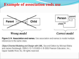 Example of association ends use 
 