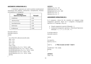 13
ARITHMETIC OPERATORS IN C:
C Arithmetic operators are used to perform mathematical
calculations like addition, subtraction, multiplication, division
and modulus in C programs.
Arithmetic
Operators/Operation Example
+ (Addition) A+B
– (Subtraction) A-B
* (multiplication) A*B
/ (Division) A/B
% (Modulus) A%B
#include<stdio.h>
#include<conio.h>
main()
{
int a=40,b=20, add,sub,mul,div,mod;
add = a+b;
sub = a-b;
mul = a*b;
div = a/b;
mod = a%b;
printf("Addition of a, b is : %dn", add);
printf("Subtraction of a, b is : %dn", sub);
printf("Multiplication of a, b is : %dn", mul);
printf("Division of a, b is : %dn", div);
printf("Modulus of a, b is : %dn", mod);
getch();
}
OUTPUT:
Addition of a, b is : 60
Subtraction of a, b is : 20
Multiplication of a, b is : 800
Division of a, b is : 2
Modulus of a, b is : 0
ASSIGNMENT OPERATORS IN C:
In C programs, values for the variables are assigned using
assignment operators. There are 2 categories of assignment
operators in C language. They are:
 Simple assignment operator (Example: = )
 Compound assignment operators / Shorthand Operators
(Example: +=, -=, *=, /=, %=, &=, ^= )
# include<stdio.h>
#include<conio.h>
main()
{
int total=0,i;
for(i=0;i<10;i++)
{
total+=i; // This is same as total = total+i
}
printf("total = %d", total);
getch();
}
OUTPUT:
Total = 45
 