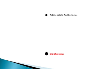 Actor elects to Add Customer 
End of process 
 