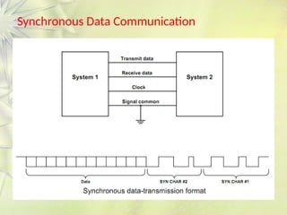 Synchronous Data Communication
 