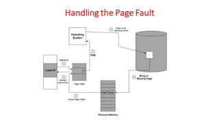 OSV - Unit - 6 - Memory Management