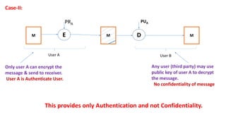 M M M
E
PRA
PUA
D
User A User B
Case-II:
Only user A can encrypt the
message & send to receiver.
User A is Authenticate User.
Any user (third party) may use
public key of user A to decrypt
the message.
No confidentiality of message
This provides only Authentication and not Confidentiality.
 