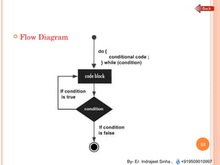 By- Er. Indrajeet Sinha , +919509010997
 Flow Diagram
33
 