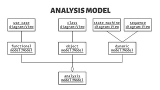 ANALYSISMODEL
 
