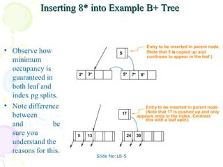 Inserting 8* into Example B+ Tree


                                                                    Entry to be inserted in parent node.
• Observe how                             5                         (Note that 5 is copied up and
                                                                                  s
                                                                    continues to appear in the leaf.)
  minimum
  occupancy is
                      2*   3*                 5*     7*        8*
  guaranteed in
  both leaf and
  index pg splits.
• Note difference                                             Entry to be inserted in parent node.
                                                              (Note that 17 is pushed up and only
  between copy-up                          17
                                                          appears once in the index. Contrast
                                                              this with a leaf split.)
  and push-up; be
  sure you            5    13                   24        30
  understand the
  reasons for this.
                                Slide No:L8-5
 