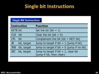 Single bit Instructions
8051 Microcontroller 38
 