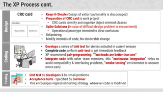 The XP Process cont.
• Keep-it-Simple (Design of extra functionality is discouraged)
• Preparation of CRC card is work project
• CRC cards identify and organize object oriented classes
• Spike Solutions (in case of difficult design problem is encountered)
• Operational prototype intended to clear confusion
• Refactoring
• Modify internals of code, No observable change
Design
CRC card
Coding
• Develops a series of Unit test for stories included in current release
• Complete code perform unit-test to get immediate feedback
• XP recommend pair-programming, “Two heads are better than one”
• Integrate code with other team members, this “continuous integration” helps to
avoid compatibility & interfacing problems, “smoke testing” environment to uncover
errors early
• Unit test by developers & fix small problems
• Acceptance tests - Specified by customer
• This encourages regression testing strategy whenever code is modified
Testing
 