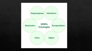 Unit 1 – Introduction to Java- (Shilpa R).pptx