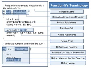 /* Program demonstrates function calls */    Function-It’s Terminology
#include<stdio.h>
int add ( int n1, int n2 ) ;                         Function Name
int main(void)
{                                             Declaration (proto type) of Function
    int a, b, sum;
    printf(“Enter two integers : ”);               Formal Parameters
    scanf(“%d %d”, &a, &b);
                                                      Function Call
      sum = add ( a , b ) ;
      printf(“%d + %d = %dn”, a, b, sum);
      return 0;                                     Actual Arguments
}
                                                       Return Type
/* adds two numbers and return the sum */
                                                  Definition of Function
int    add ( int x , int y   )
{                                             Parameter List used in the Function
      int s;
      s = x + y;                             Return statement of the Function
      return ( s );
}                                                       Return Value
 
